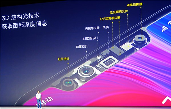 3D人臉識別技術(shù)是什么？