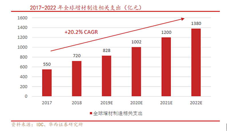 3D打印新操作 | 智能算法助你隨心設(shè)計(jì)專屬人像模型